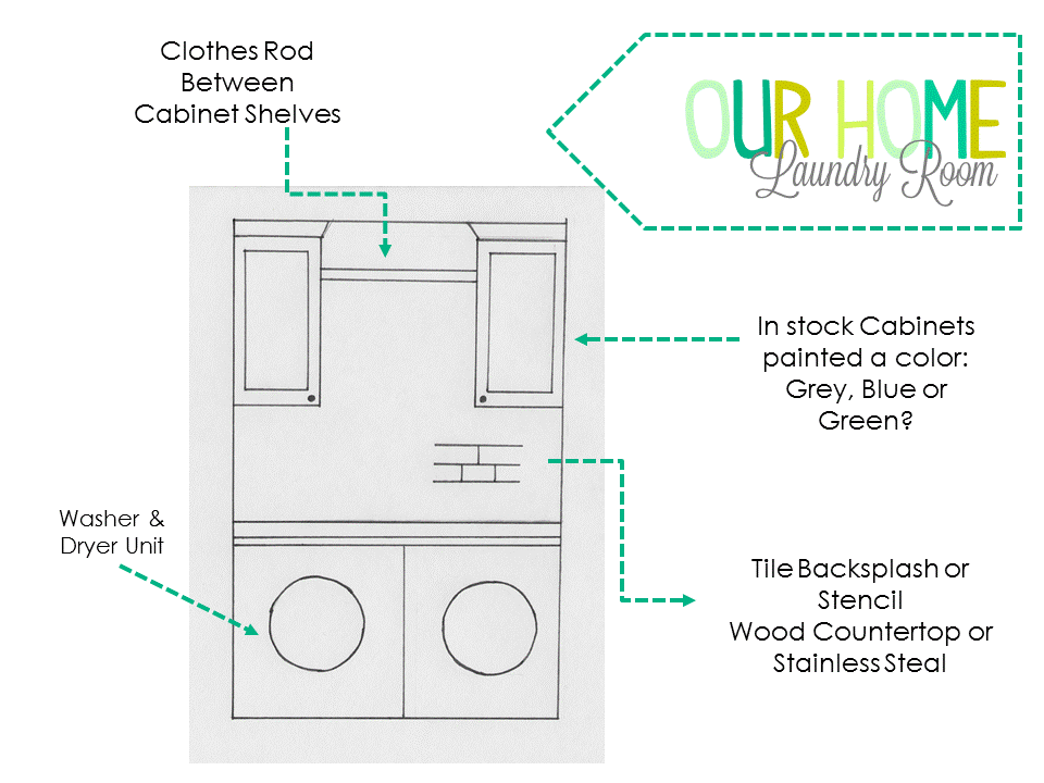Laundry Room Electrical Code Decoration News