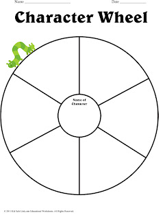 Writer's Wavelength: Getting to Know You - Character Wheel exercise