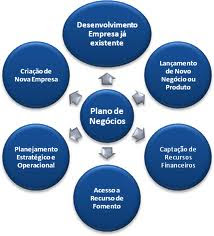 Como montar um plano de negocio