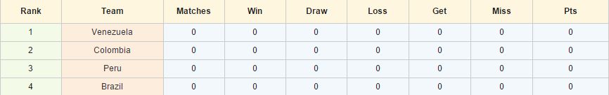Kèo thơm cá cược Colombia vs Venezuela