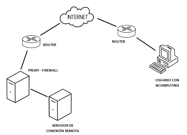 FIREWALL EN UN SERVIDOR firewall en un servidor: