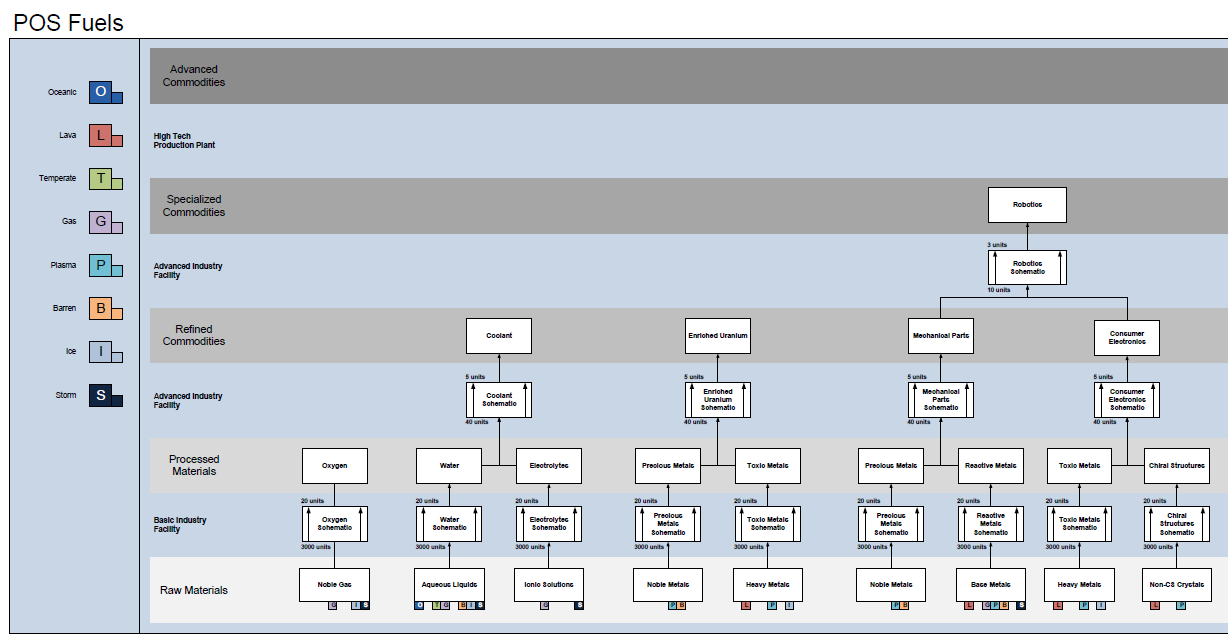 eve online pi planer eve online pi planer
