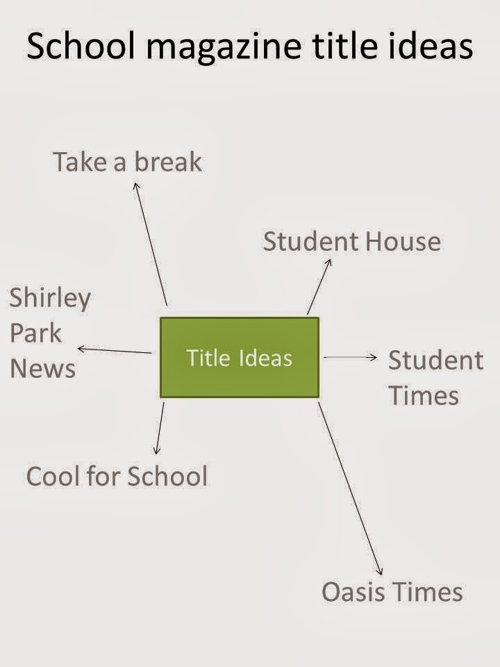 Thesis Statement Apa
