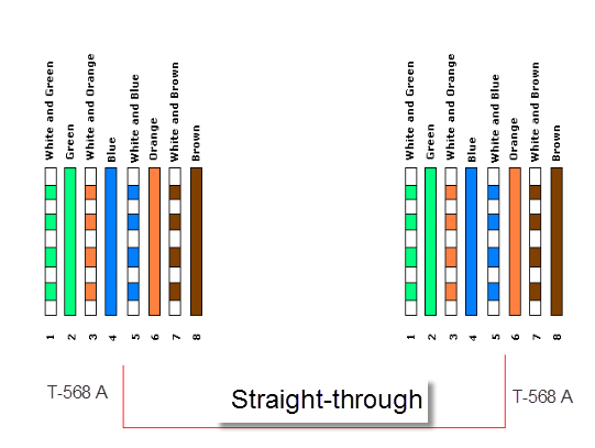 Ethernet Patch Cable Color Standards For Printing Ethernet Patch Cable Color Standards For Printing