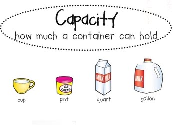 Courtney Mann, ETC: Capacity, Measurement, and Fraction Resources