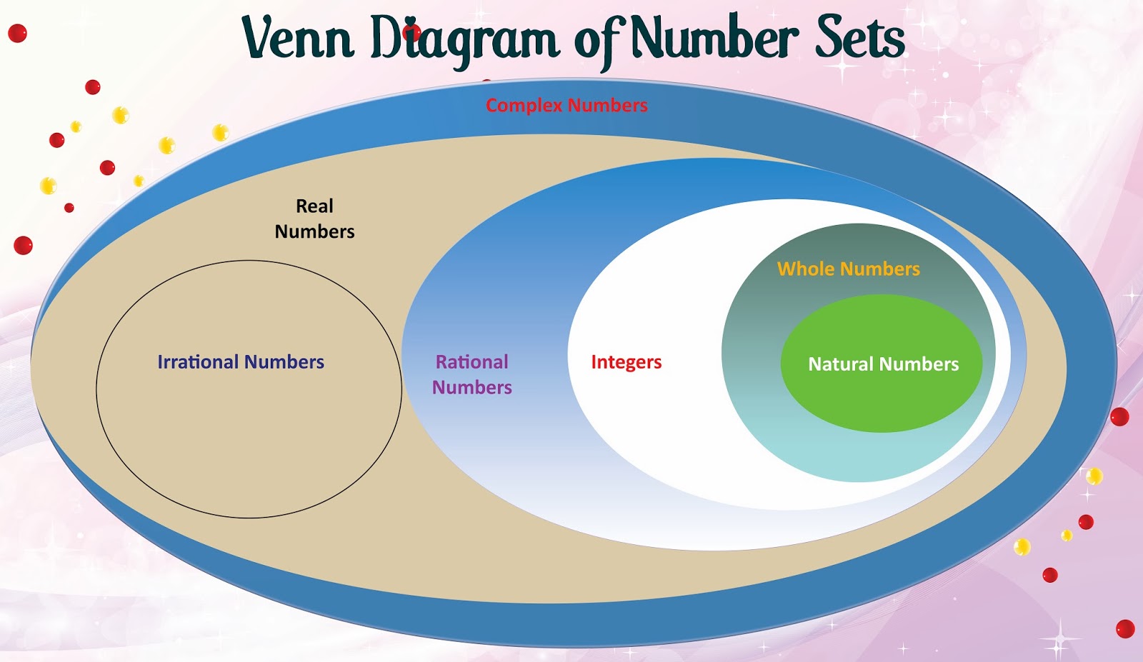 worksheet Number Sets i love khmercambodia zaman diagram of number sets banner 380 x 220 girl layout by mr soksan try