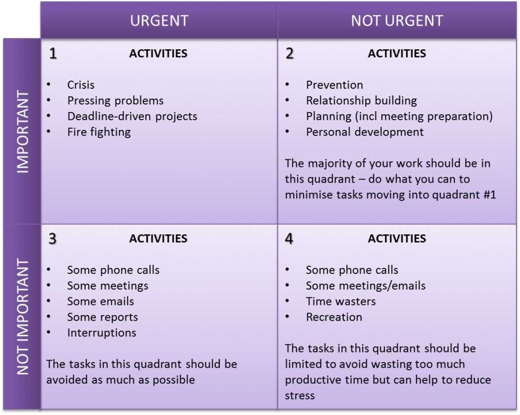 organization and time management skills examples interview abraham