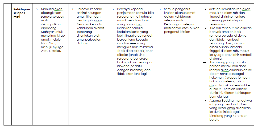Kolej Vokasional Butterworth Pendidikan Islam Bahagian Akidah Semester 4 Perbezaan Islam Dengan Agama Lain