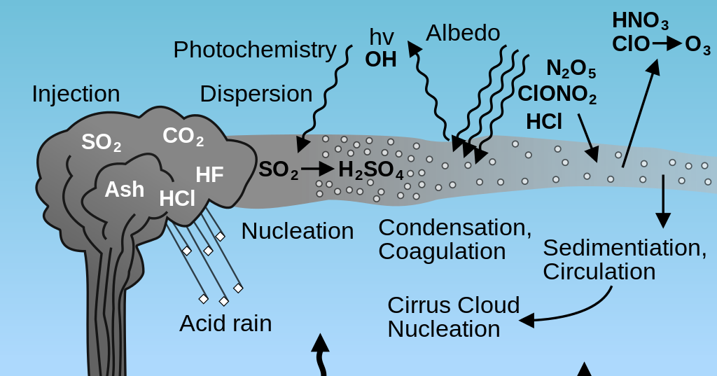 Emini Vanilli CAJ The negative sideeffects of spraying