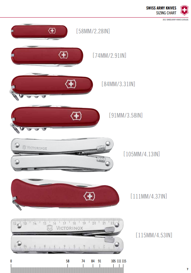 Swiss Army Knife Tools Chart