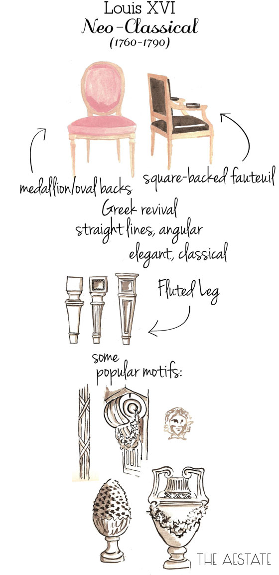 Louis Xvi Furniture Characteristics Decoration Access