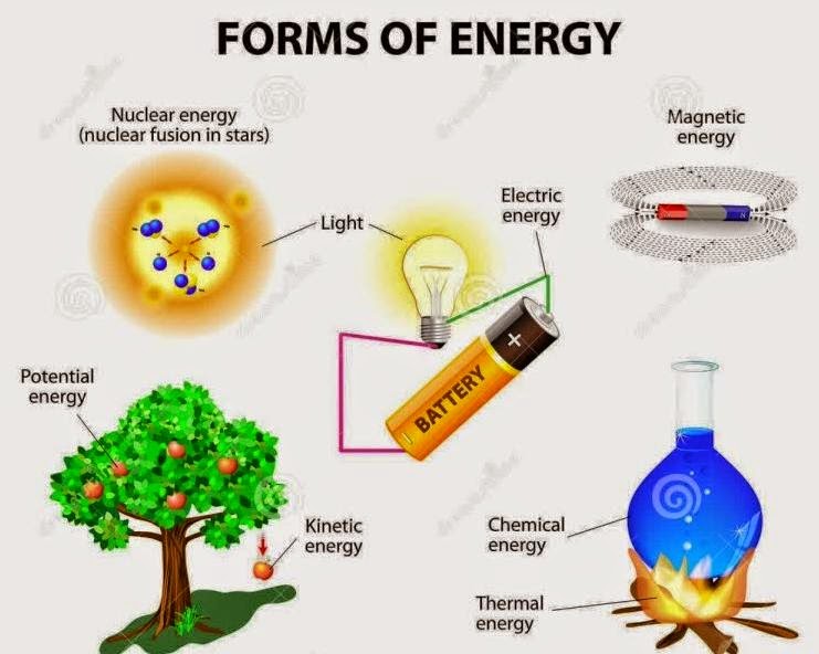 Klasifikasi Energi Klasifikasi Energi