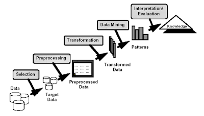 Dissertation knowledge discovery in databases