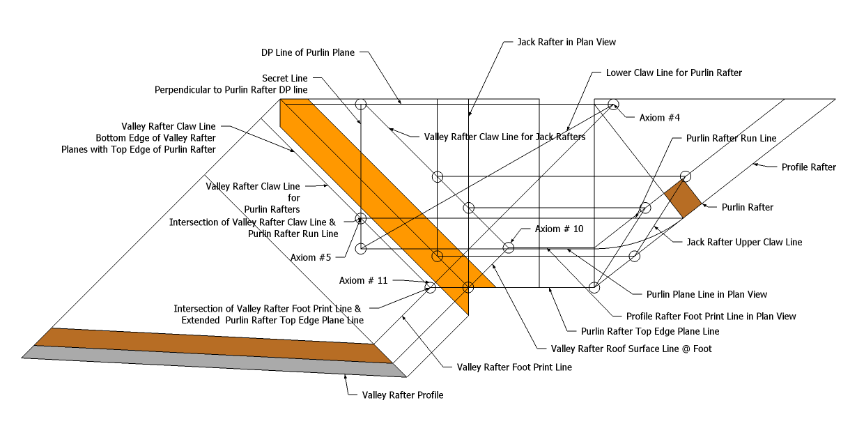 Roof Framing Geometry Valley Rafter task Model