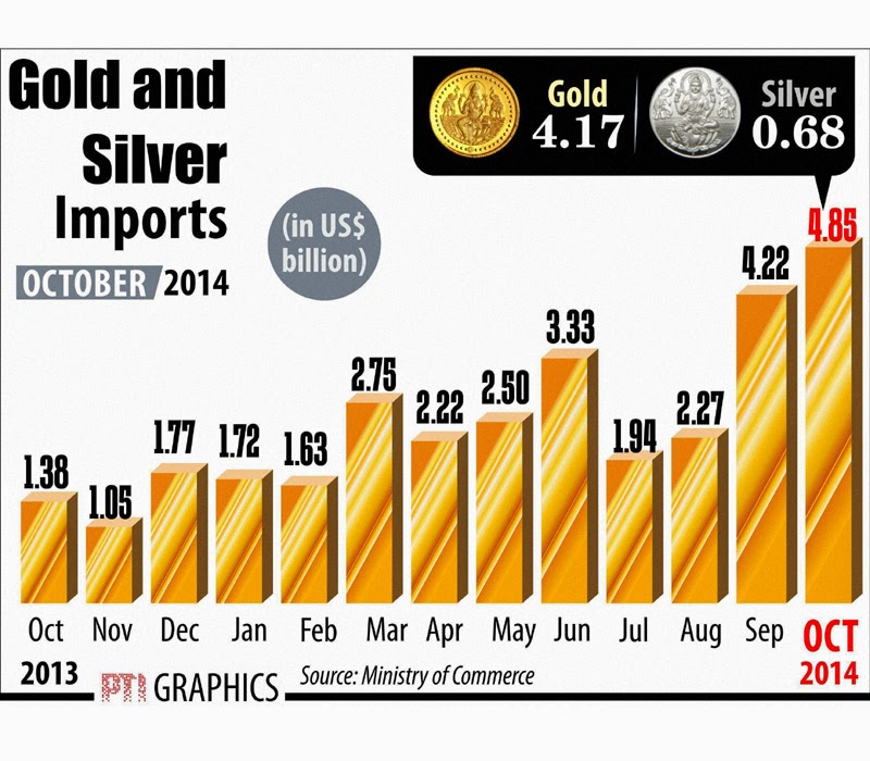 India forex reserves october 2014