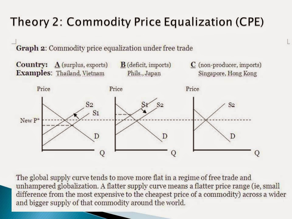 Government and Taxes Free Trade 41 David Ricardo, CPE, FPE and