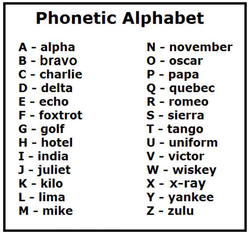 O Bartu Avci Phonetic Alphabet