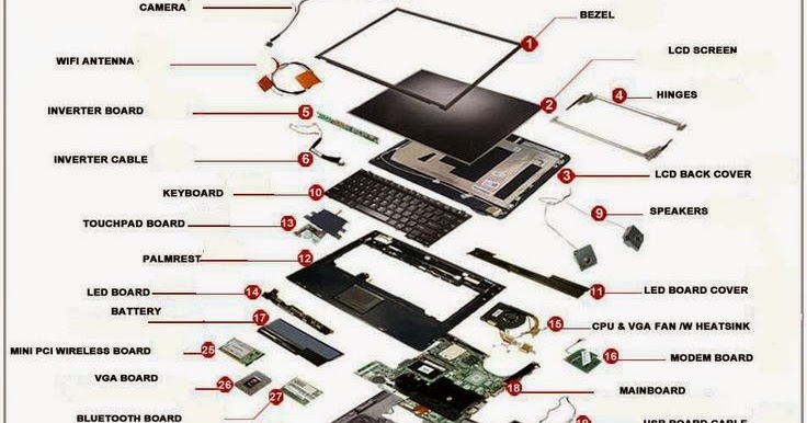 Electrical Engineering World: Laptop Parts (Exploded View) hdmi cable wire diagram with labels 