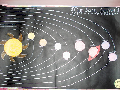 Solar System Chart For School Project
