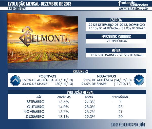 Belmonte [Parte IV] Belmonte+Dezembro+2013