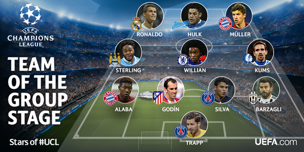 Seleção da fase de grupos da Champions League
