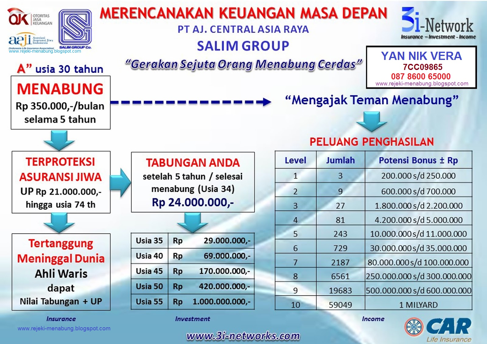 Rejeki Menabung Bisnis 3i Network bersama PT. AJ CAR Rejeki Menabung Bisnis 3i Network bersama PT. AJ CAR