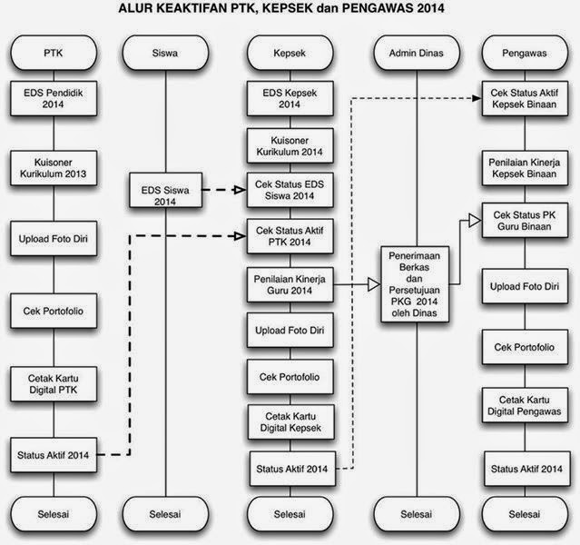 ALUR PADAMU NEGERI 2014 PROSES KEAKTIFAN PTK, KEPALA SEKOLAH, DAN PENGAWAS TAHUN 2014 ALUR PADAMU NEGERI 2014 PROSES KEAKTIFAN PTK, KEPALA SEKOLAH, DAN PENGAWAS TAHUN 2014