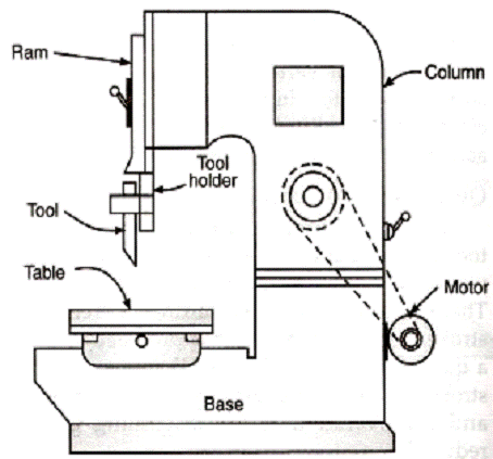 Shaper Machine Parts