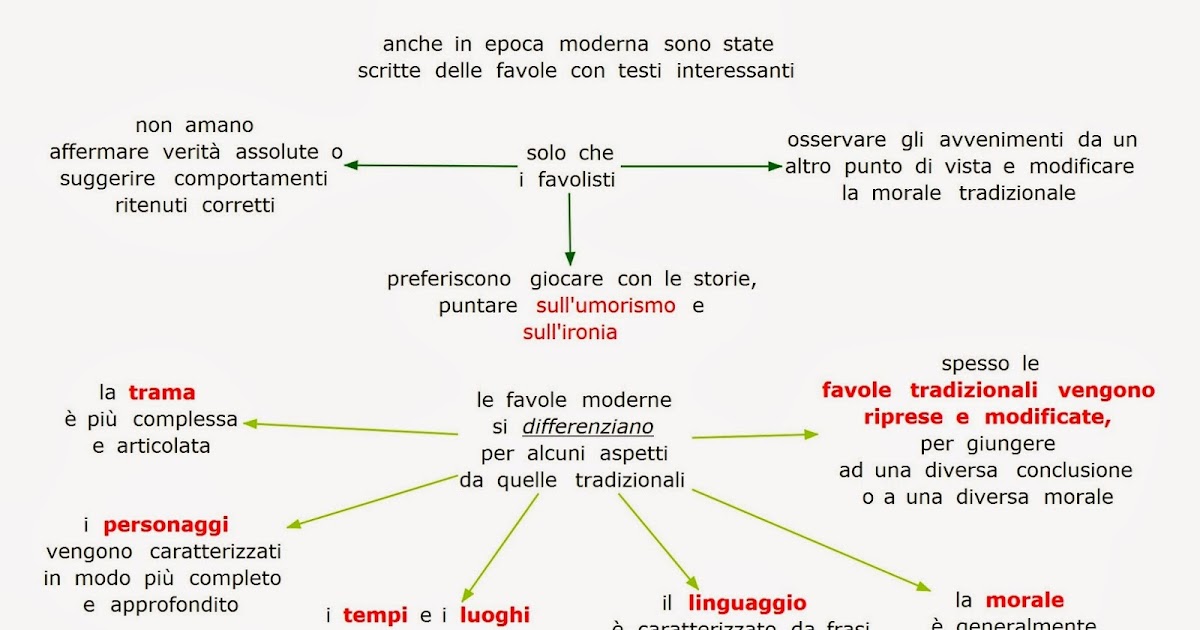 Paradiso Delle Mappe Le Favole Moderne