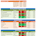 Wolrd Market performance update for 14 April 2015