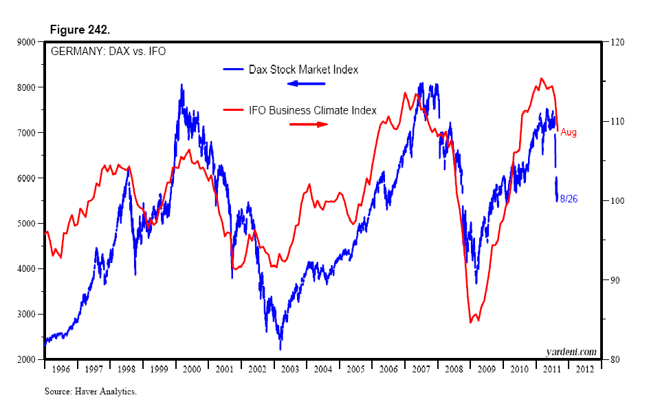 Dr. Ed's Blog European Stocks & IFO