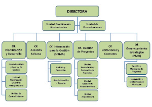 ORGANIGRAMA SECPLA 2013