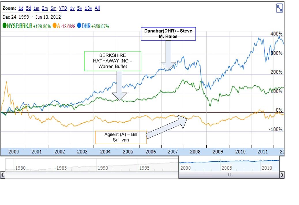Asia Special Situations Portfolio Agilent Share Price A good share?