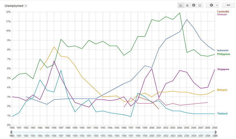Unemployment rate in Thailand Chulakorn's Investment Blog