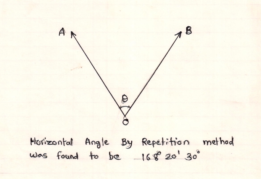 Civil At Work Measurement of horizontal angle by repetition method