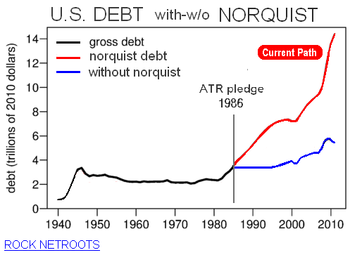 norquist_debt.PNG