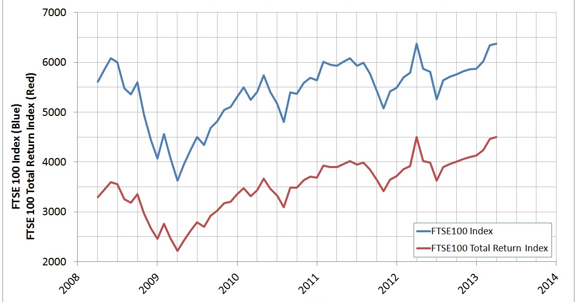 all share ftse