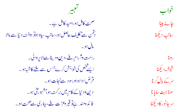 Khwabon+Ki+Tabeer Khwabon Ki Tabeer In Hindi Khwab Tabeer Hindi ~ Urdu 2014, 2015, 2016 ...