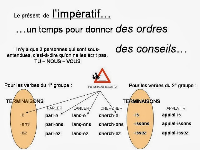 Imperatif french examples picture