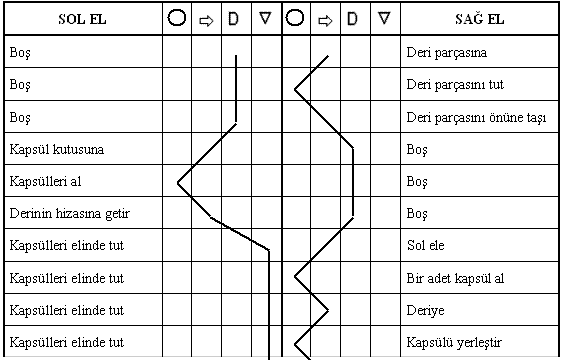 İş Etüdü Nedir? Nasıl Uygulanır?