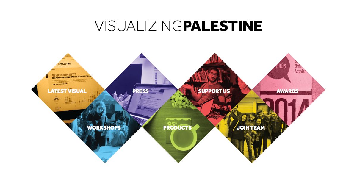 Visualizing Palestine