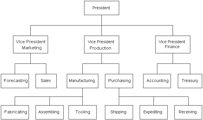 Housing business plan sample