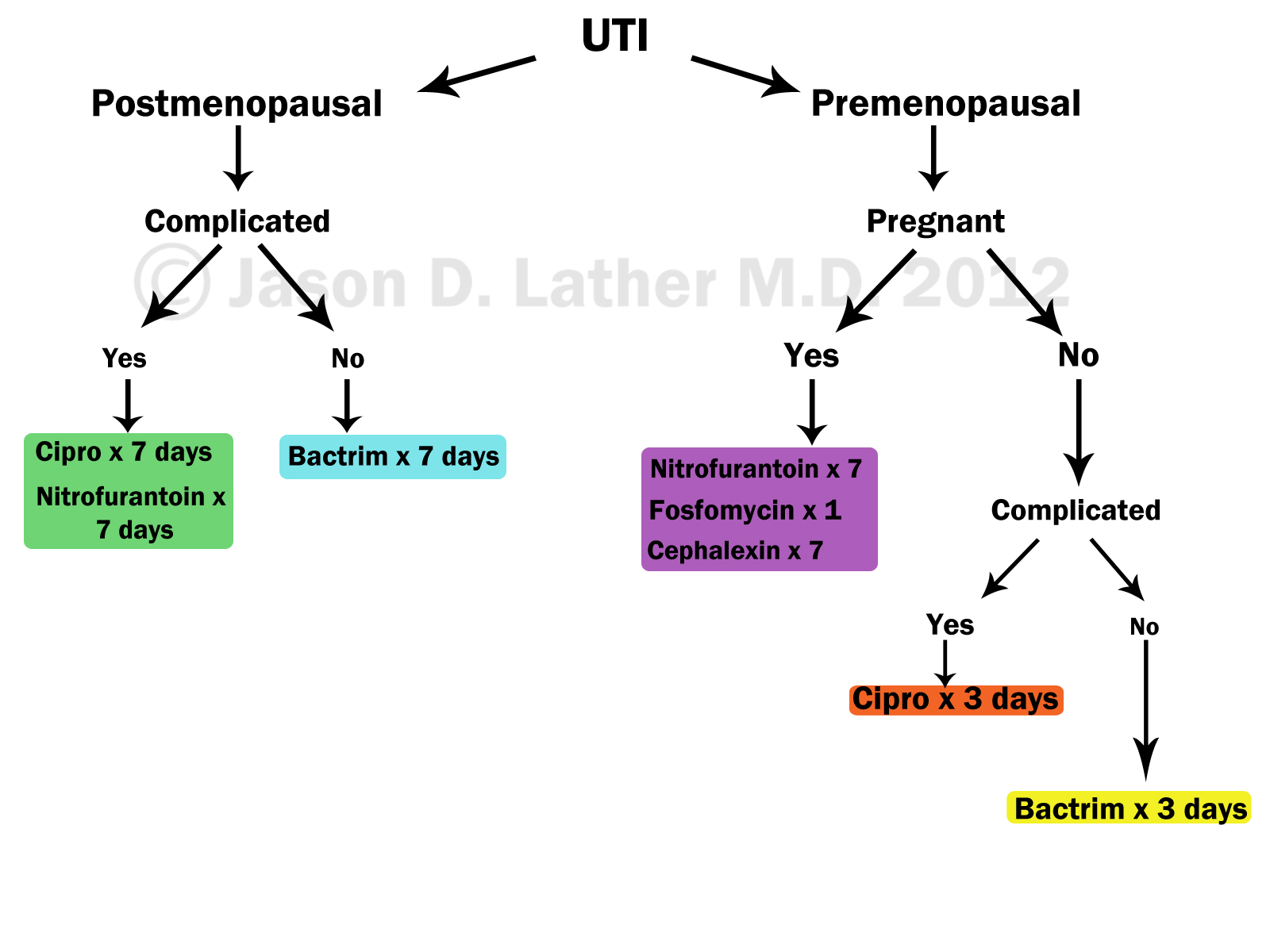 Cipro uti pregnancy symptoms Cipro uti pregnancy symptoms