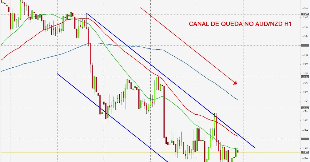 Mercado forex en vivo