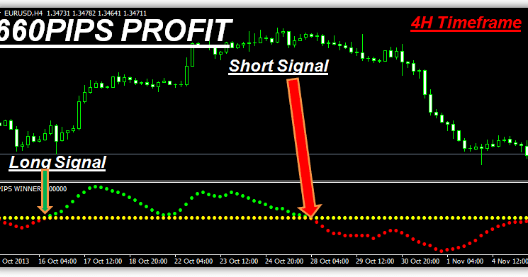 Forex pips collector