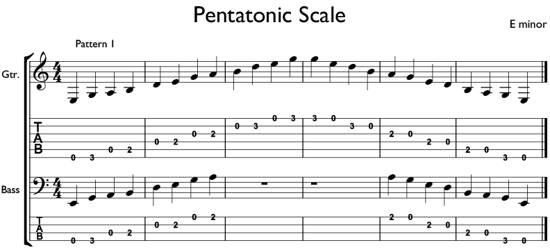 Image Result For Music Theory Lessons For Beginners Pdf Image Result For Music Theory Lessons For Beginners Pdf