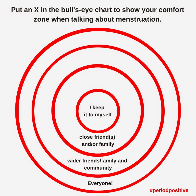 education for choice teaching about periods guest post from friend zone chart