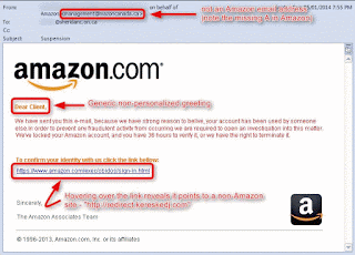 Phishing example