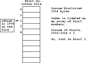 Design Of Unix Operating System Maurice Bach Pdf Design Of Unix Operating System Maurice Bach Pdf