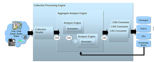 the commercial version of